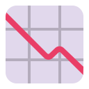 gráfico caindo